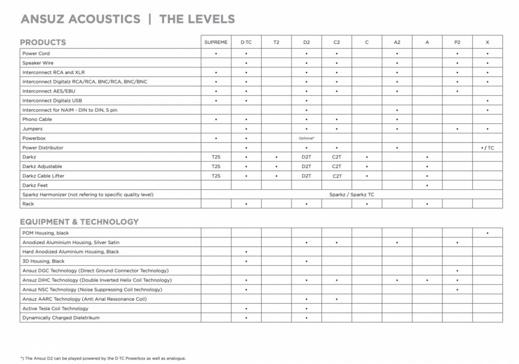 Ansuz-Specs-1536x1078 (2)