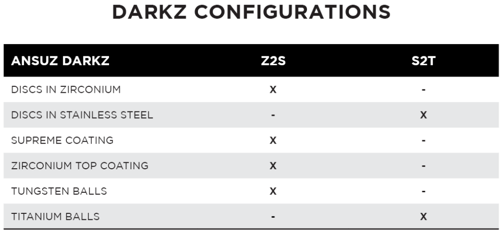 Darkz_configurations_new